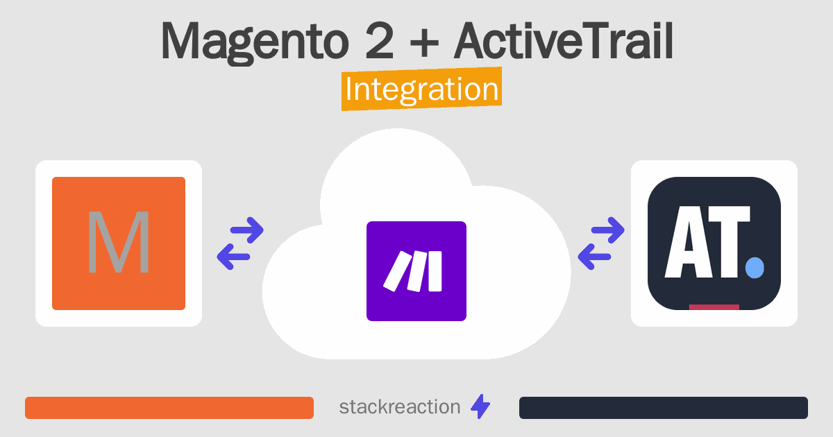 Magento 2 and ActiveTrail Integration