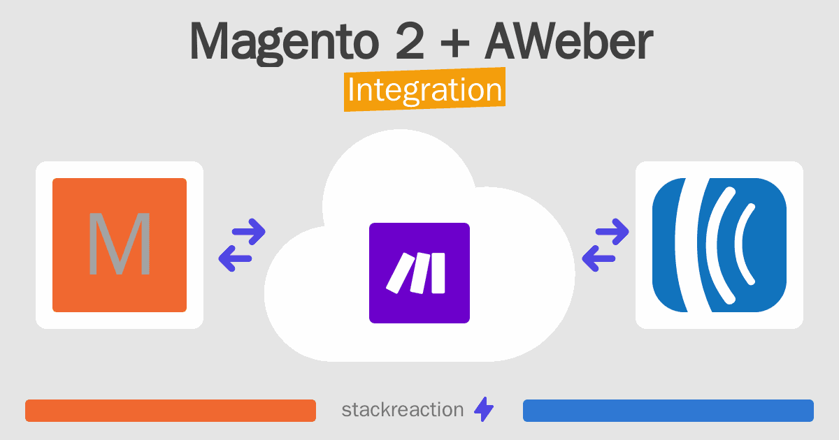 Magento 2 and AWeber Integration