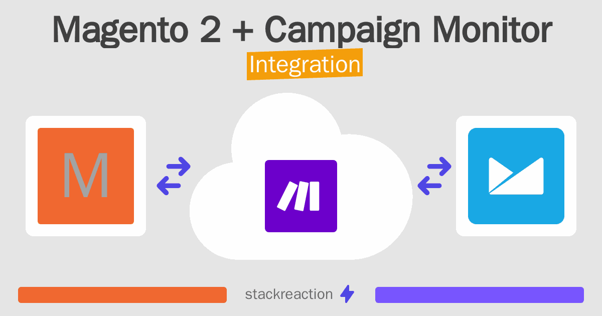 Magento 2 and Campaign Monitor Integration