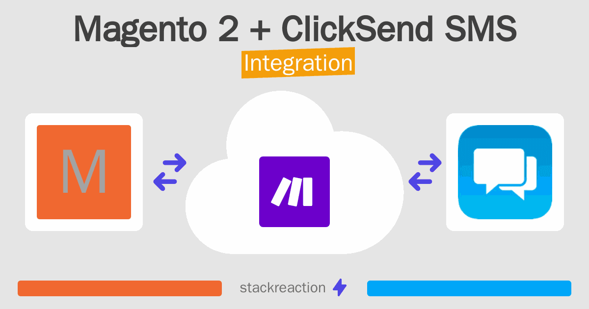 Magento 2 and ClickSend SMS Integration