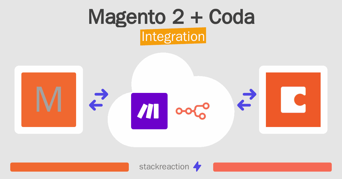 Magento 2 and Coda Integration