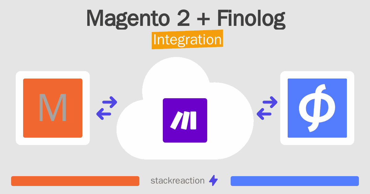 Magento 2 and Finolog Integration