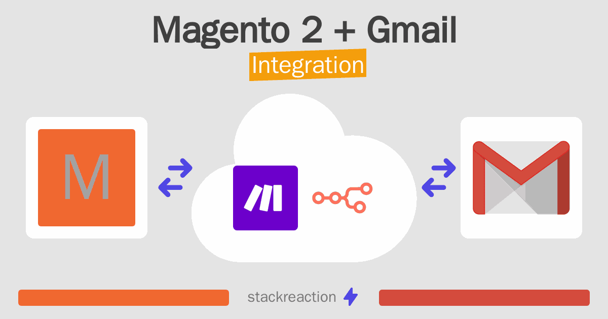 Magento 2 and Gmail Integration