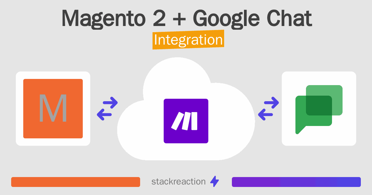 Magento 2 and Google Chat Integration