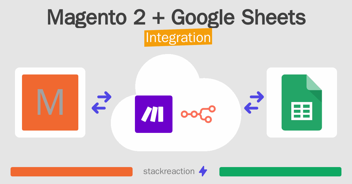 Magento 2 and Google Sheets Integration