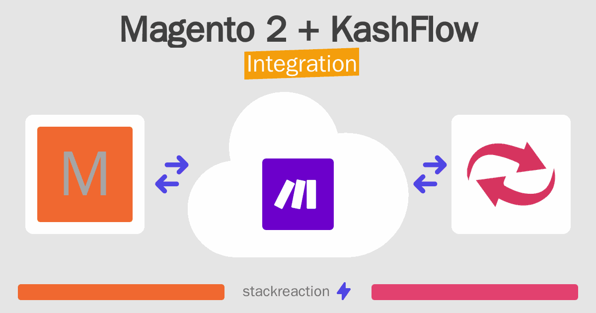 Magento 2 and KashFlow Integration