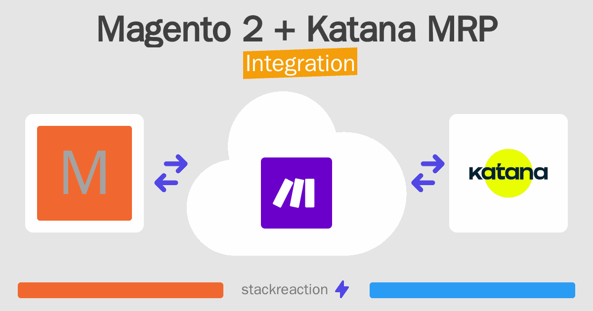 Magento 2 and Katana MRP Integration