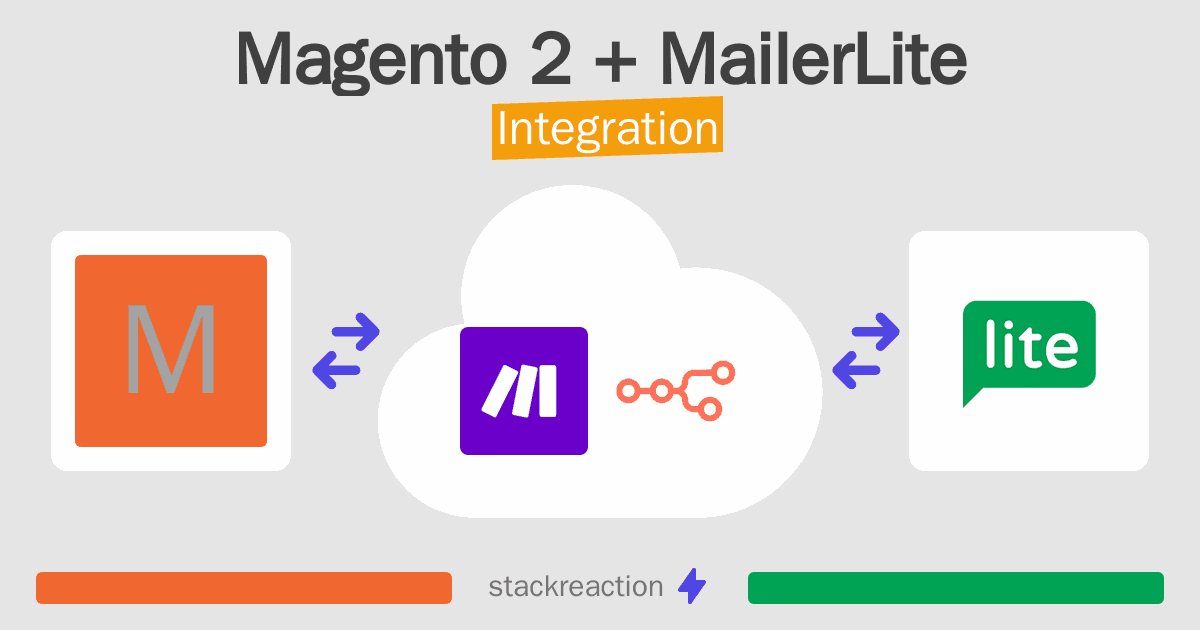 Magento 2 and MailerLite Integration