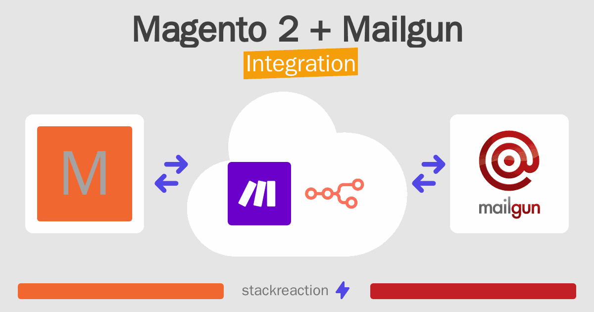 Magento 2 and Mailgun Integration