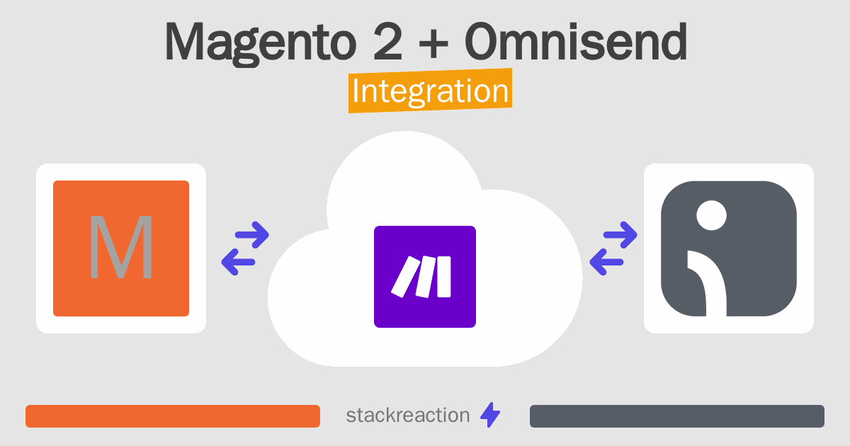 Magento 2 and Omnisend Integration