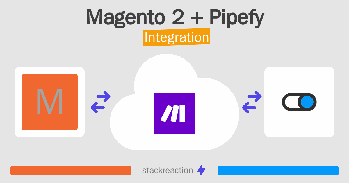 Magento 2 and Pipefy Integration