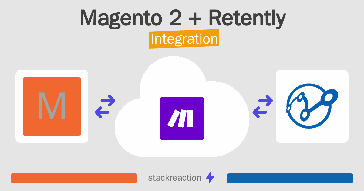 Magento 2 and Retently Integration