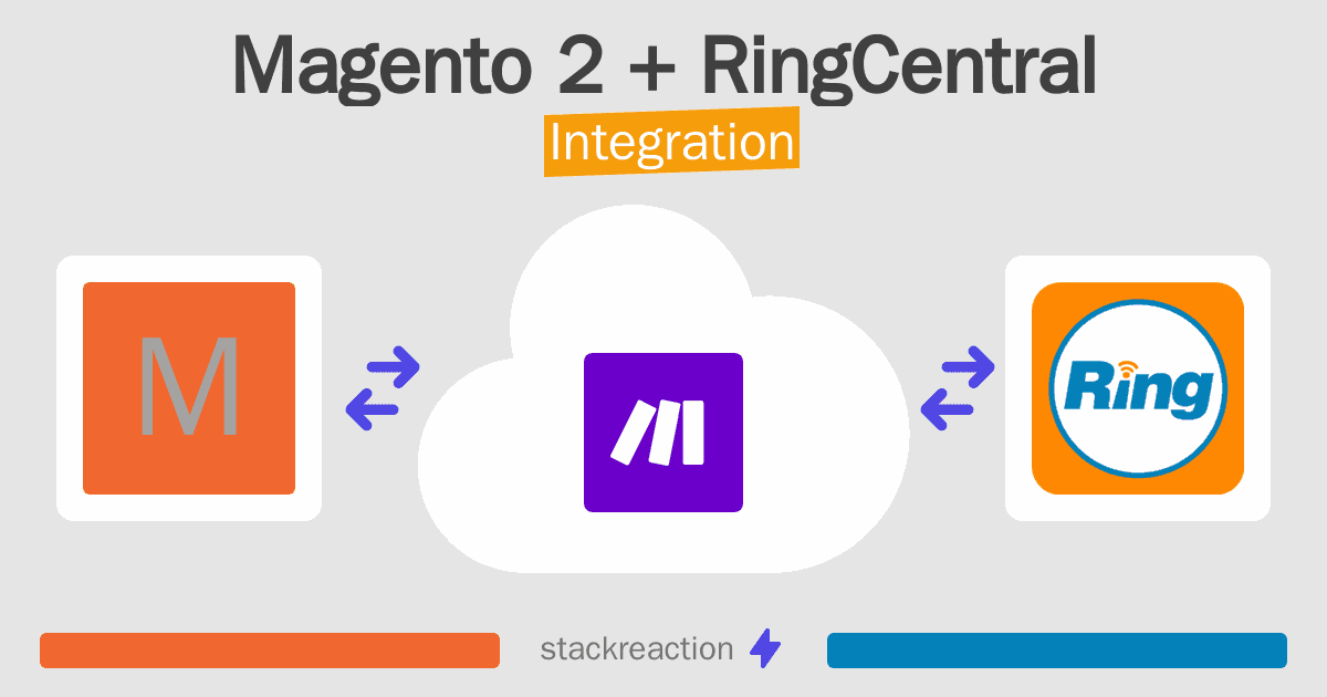 Magento 2 and RingCentral Integration