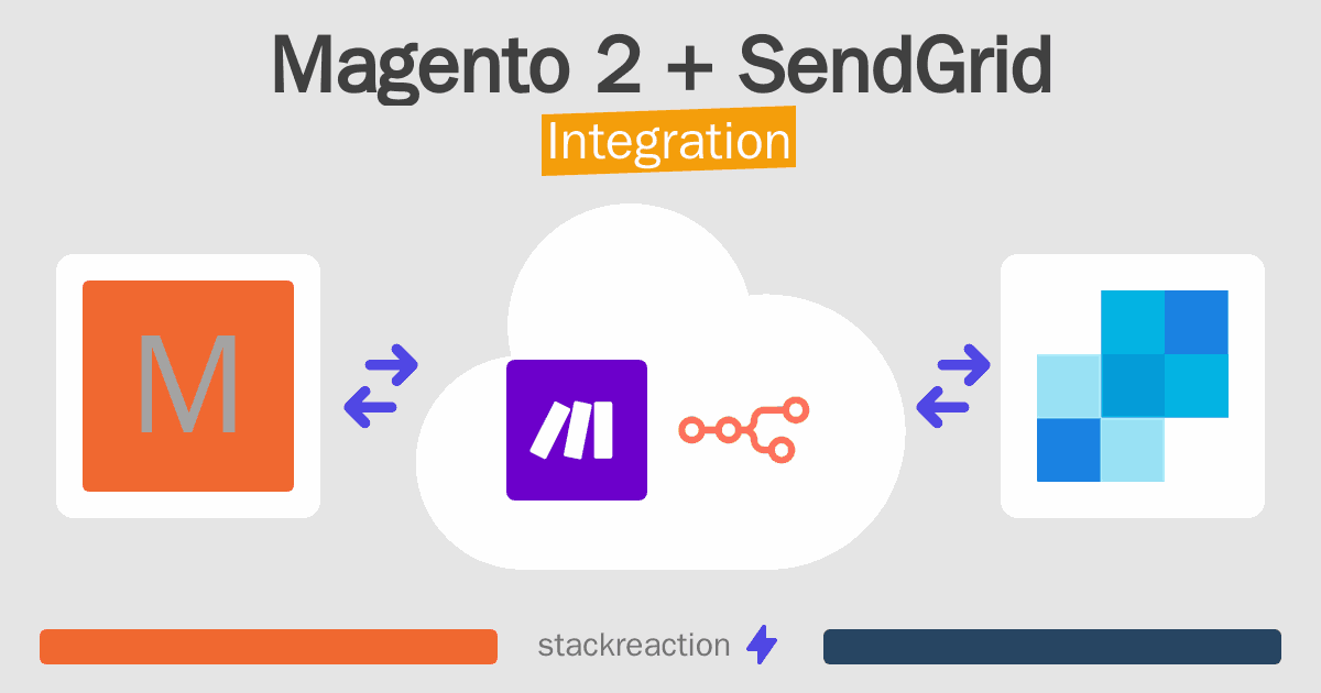 Magento 2 and SendGrid Integration