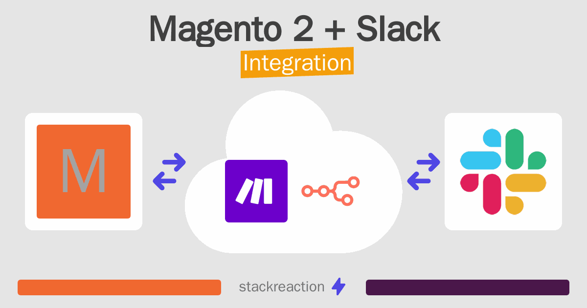 Magento 2 and Slack Integration