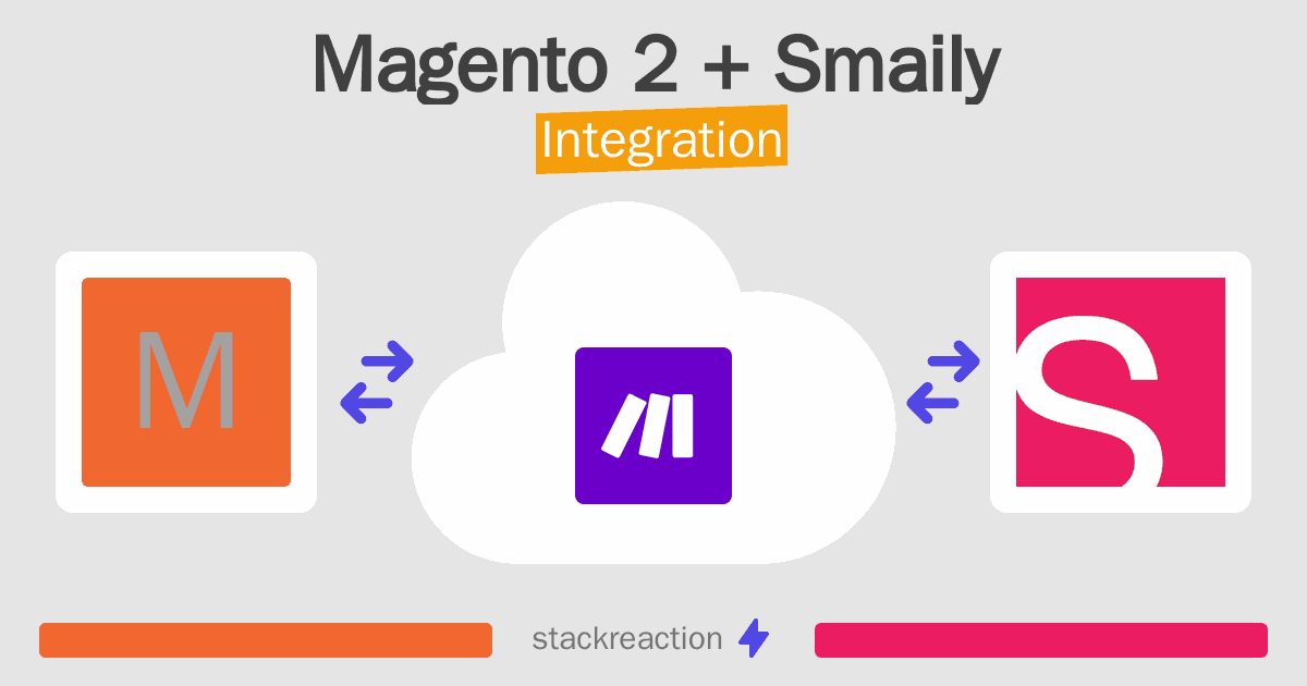 Magento 2 and Smaily Integration