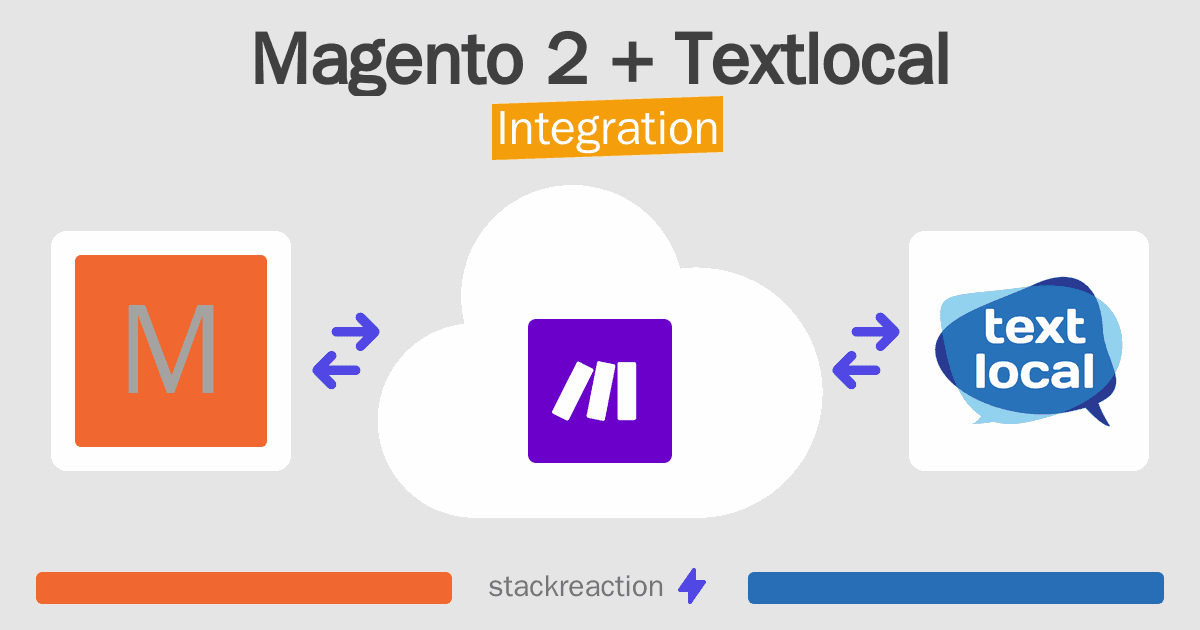 Magento 2 and Textlocal Integration