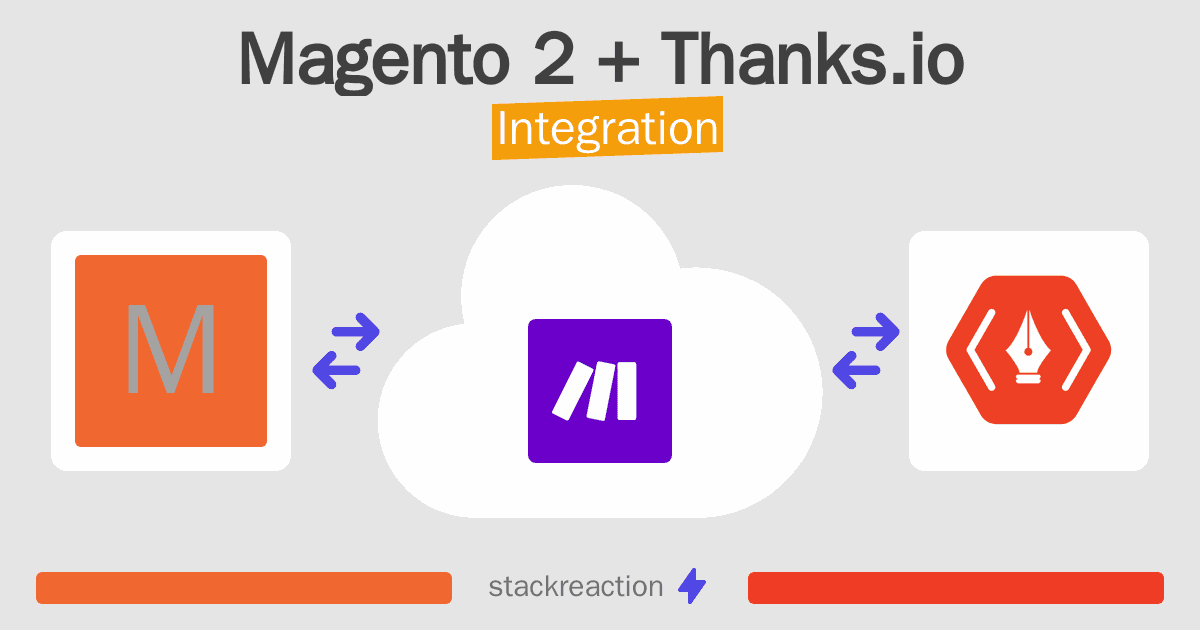 Magento 2 and Thanks.io Integration
