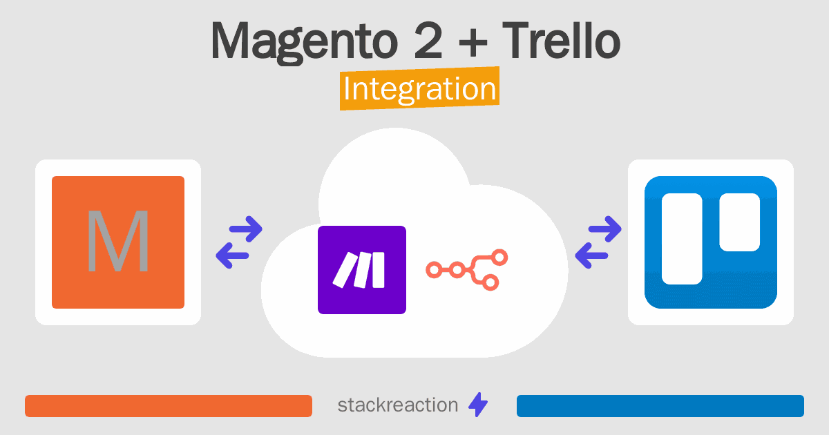 Magento 2 and Trello Integration