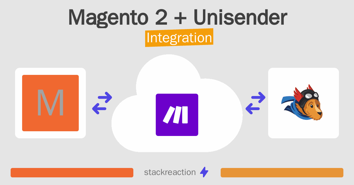 Magento 2 and Unisender Integration