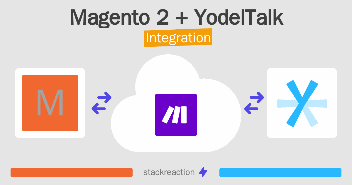 Magento 2 and YodelTalk Integration
