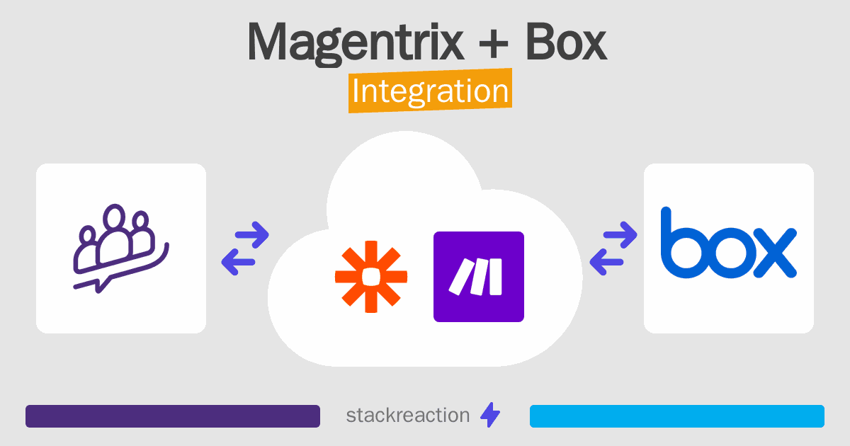 Magentrix and Box Integration