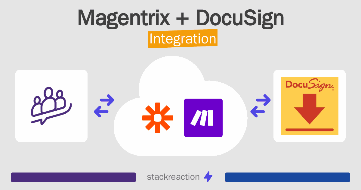 Magentrix and DocuSign Integration