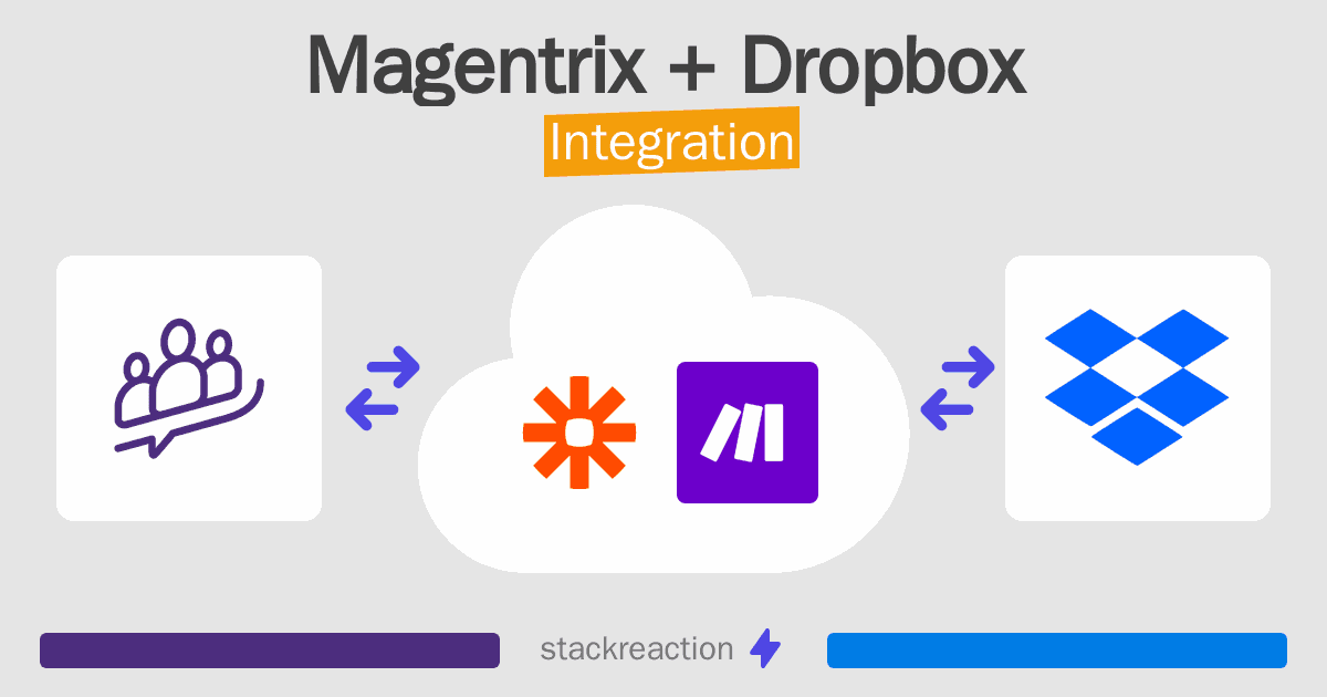 Magentrix and Dropbox Integration