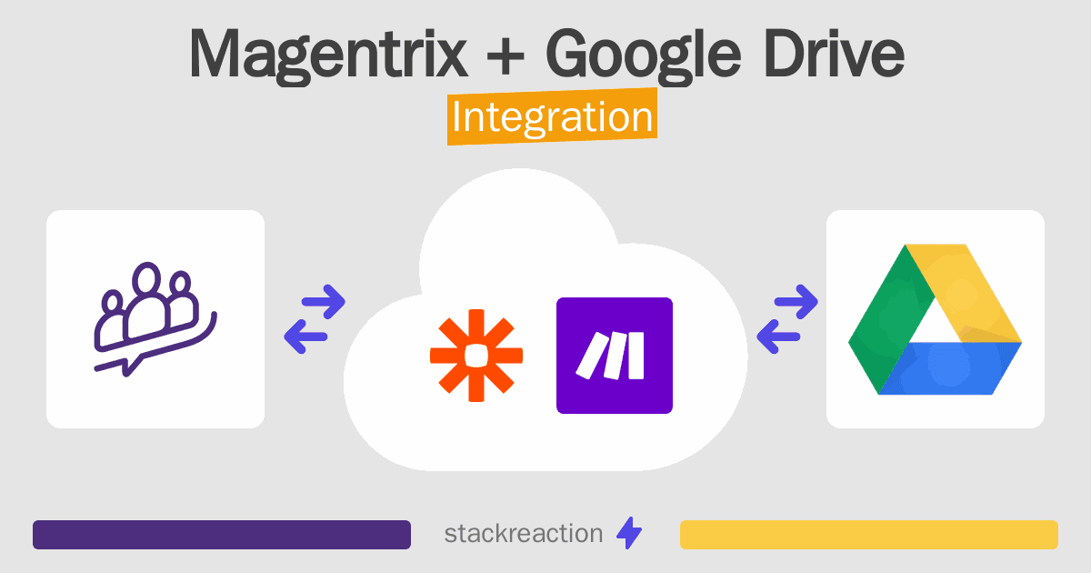 Magentrix and Google Drive Integration
