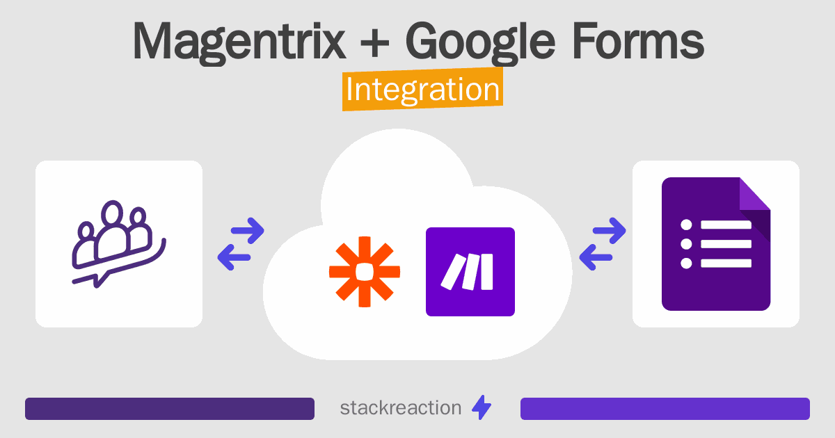 Magentrix and Google Forms Integration