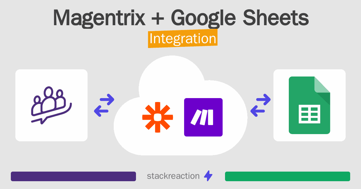 Magentrix and Google Sheets Integration