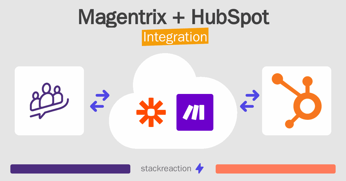 Magentrix and HubSpot Integration