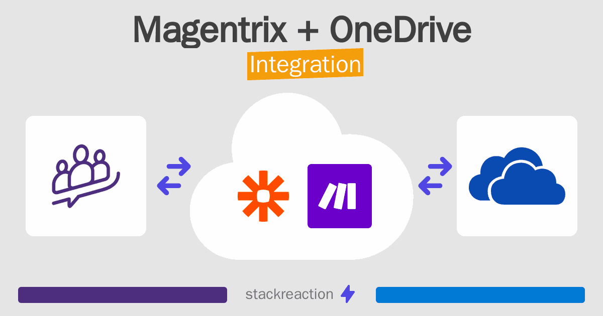 Magentrix and OneDrive Integration
