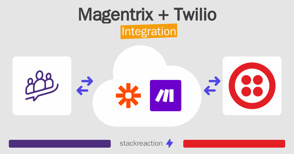 Magentrix and Twilio Integration