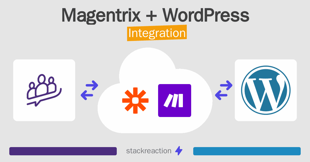 Magentrix and WordPress Integration