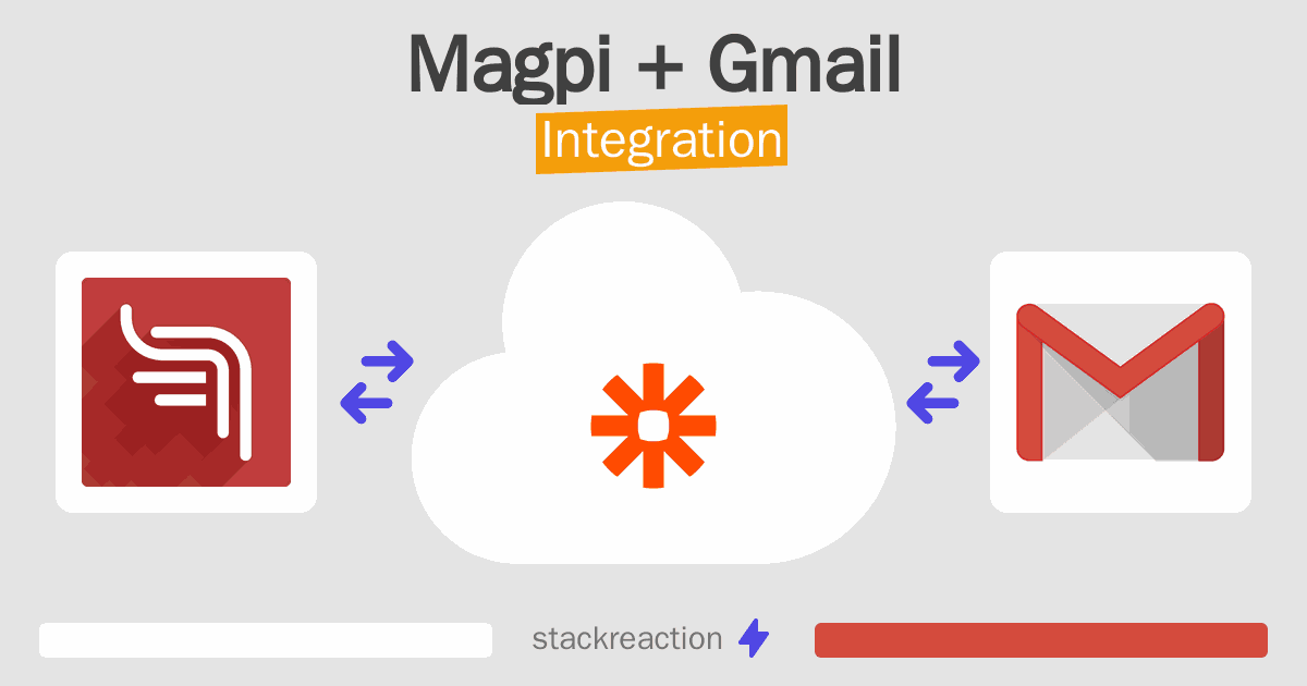 Magpi and Gmail Integration