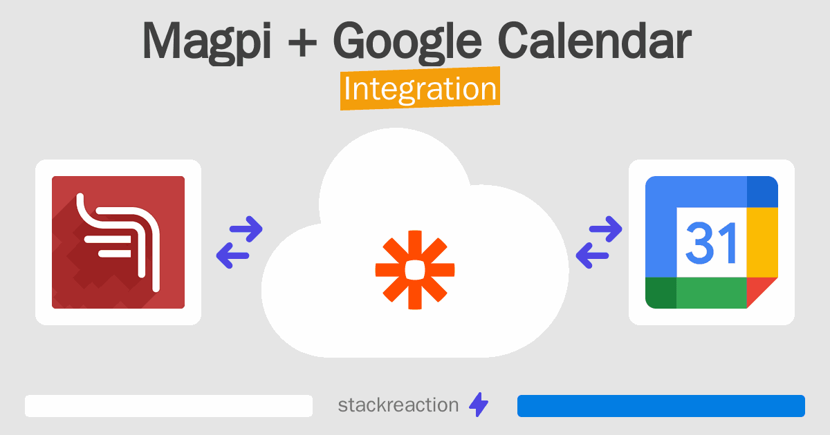 Magpi and Google Calendar Integration
