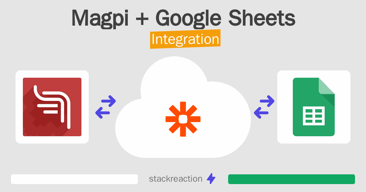 Magpi and Google Sheets Integration