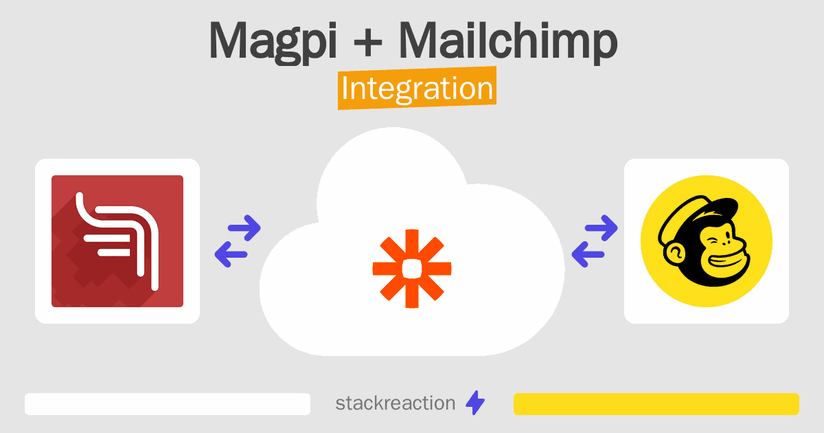 Magpi and Mailchimp Integration