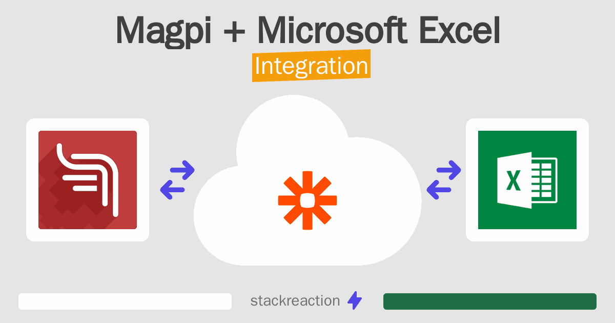 Magpi and Microsoft Excel Integration