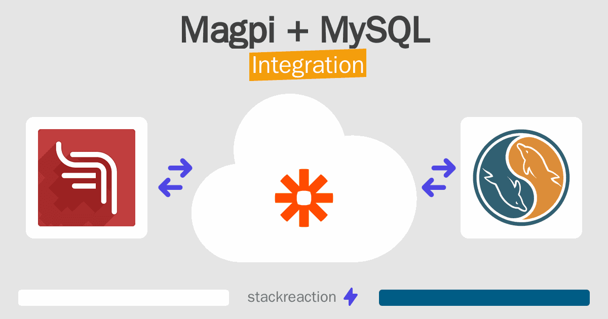 Magpi and MySQL Integration