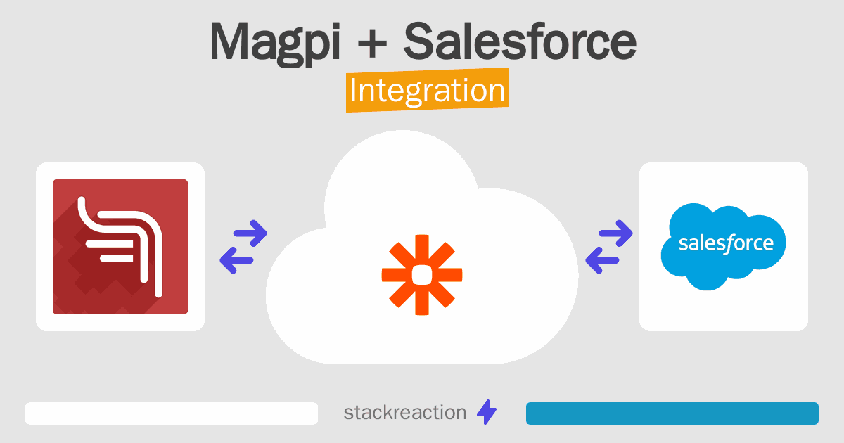 Magpi and Salesforce Integration