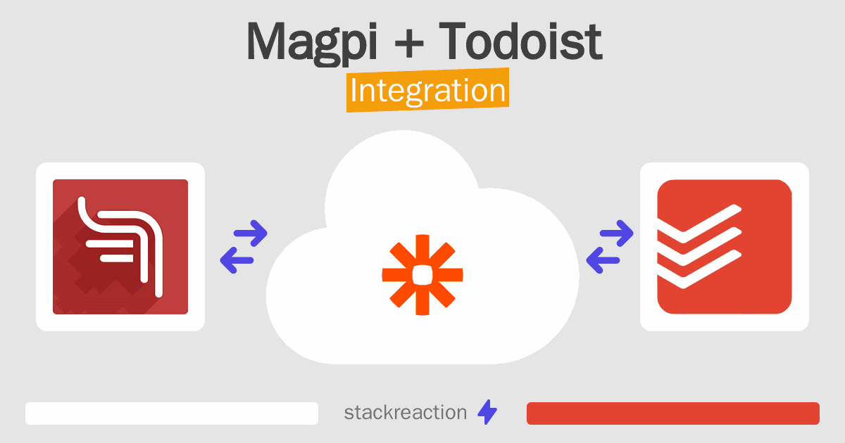 Magpi and Todoist Integration