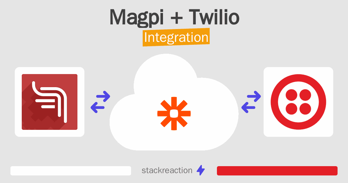 Magpi and Twilio Integration