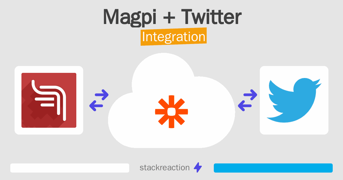 Magpi and Twitter Integration