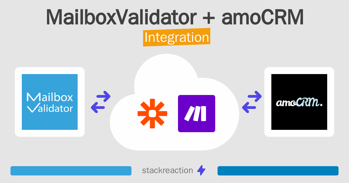 MailboxValidator and amoCRM Integration