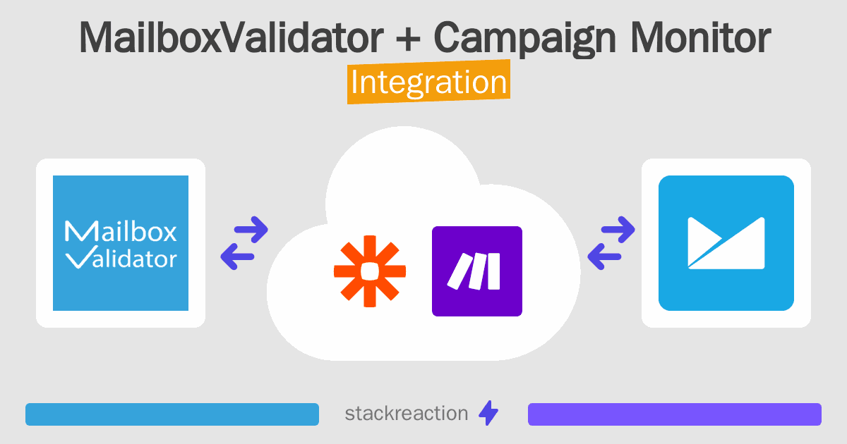 MailboxValidator and Campaign Monitor Integration