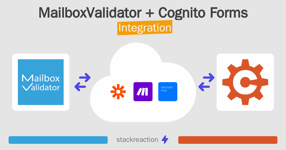 MailboxValidator and Cognito Forms Integration