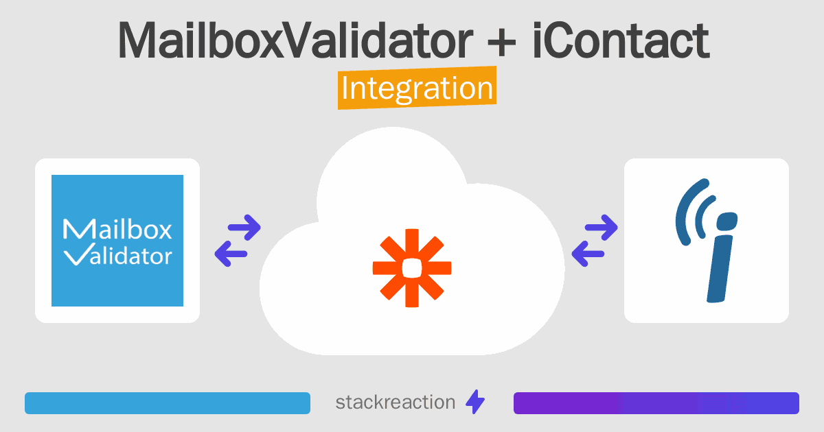MailboxValidator and iContact Integration