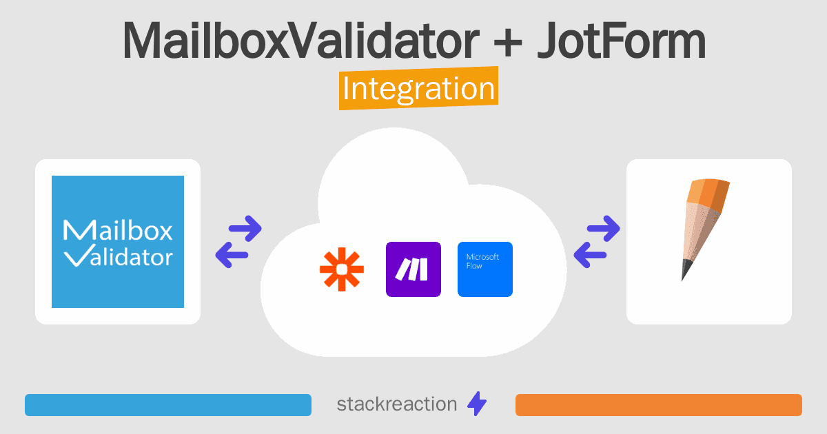 MailboxValidator and JotForm Integration